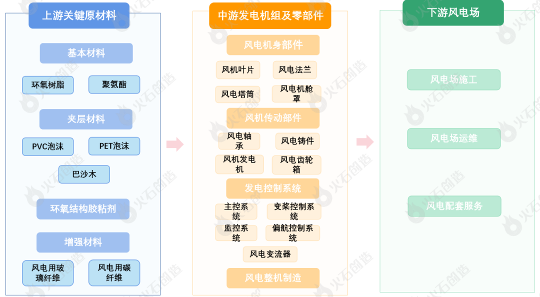 点领域产业链图谱分析k8凯发新能源六大重