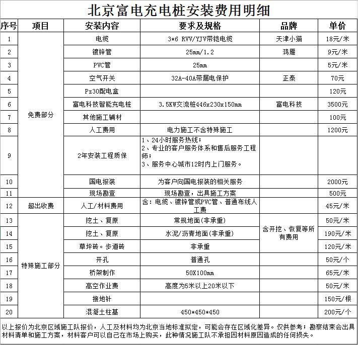 源汽车充电桩需要多少钱凯发k8登录安装新能