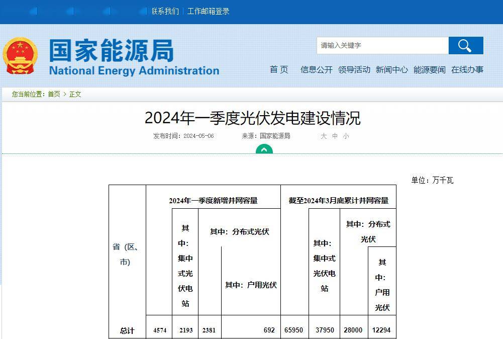 业分布式光伏前景：破局密码深度解读凯发k8国际首页登录2024工商