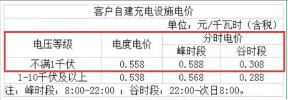 关每月电费收藏→凯发k8登录事